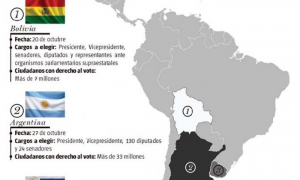 Outubro, mês eleitoral na América Latina.